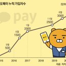 주식회사 카카오페이 이미지