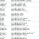 대구 달서구 치과
