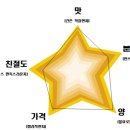 참토우정육점 이미지