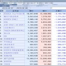 코스피 주간 개인 순매도 1위 ‘KODEX 코스닥150 레버리지’ 이미지