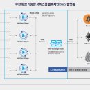 블루텔레콤