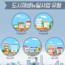 SNS 블로그마케팅 이미지