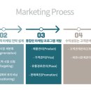 클라우드마케팅 이미지