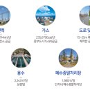웅천가스 이미지