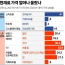 뉴스/신문 브리핑(2022년 5월 19일) 이미지