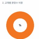 마포에이닷영어학원 이미지