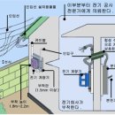 호남전기기술교육원