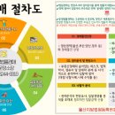 매곡2차산업단지내 이미지