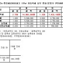 우남퍼스트빌거래세인하시요율 이미지