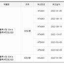서울종로약국 이미지