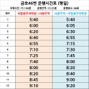 금호농협대창지점 이미지