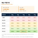 SMD바이크 V7 주요 기능/스펙/주행거리 한눈에 비교!