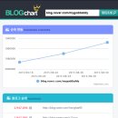 금호동주민센터 이미지