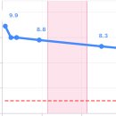 스위치온 다이어트 1주차 식단! 허용식품 추천음식과 후기