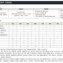 (주)산이앤씨건축사사무소
