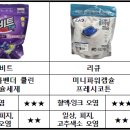 동화파워세탁 리얼뉴스