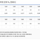 율촌4태양광발전소 이미지