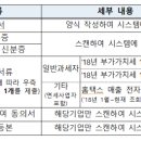 공감세무회계사무소 - 강남구 논현로85길 5-15 | 공감세무회계사무소
