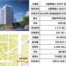 우촌 이미지
