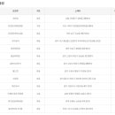 GS25 인천관교점 이미지