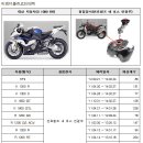 만트럭버스코리아㈜ 이미지