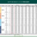 대방엘리움공인중개사사무소 이미지