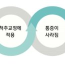 #클린짐 수성점 이미지