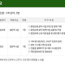 경기환경 네이버블로그