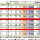 중앙공원(푸름) 이미지