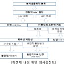 대한고시연구원