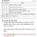 고덕365약국 이미지