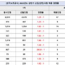 호호브레드 이미지