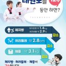 혁신만승태권도장 이미지