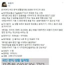 [~9.16 페이스북 좋아요 덧글] 경품 : USB OTG 64GB 이미지