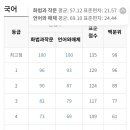 2026~고3~6모~등급컷 이미지
