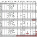 2018 패러글라이딩 정밀착륙 및 크로스컨트리(X-C) 국가대표 선발전 결과 공지 이미지