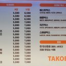 타코비김해 이미지