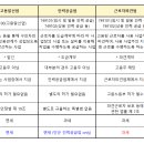 인력공급업의 면세 사업자 판단 기준