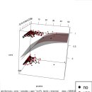 3D visualization of multiple regression model 이미지
