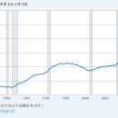 미국 연방 부채는 GDP의 120% 이상. 이미지