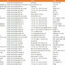 다원에스팜 농업회사법인 유한회사 | 경상북도 청도군 공장