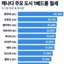 버나비 월세 1년 새 12% 급락, 전국서 가장 많이 떨어져 이미지