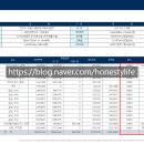 ACE하이엔드공인중개사사무소 이미지