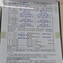 청천1동 주민센터 | 부평구청 혼인신고 후기, 혼인신고서 양식 다운로드
