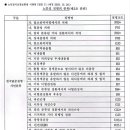 사랑의 빛 노인복지센터 이미지