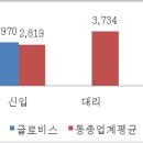 좋은물류 네이버블로그