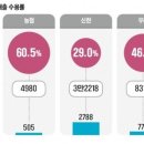 &#39;금리인하요구권&#39;은 무엇이고 어떻게 사용할 수 있을까? 이미지