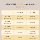 국제더드림 금거래소 이미지