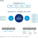 (주)우리은행 이미지