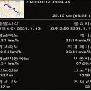 팔봉지맥2: 문의사거리(32번 국도)~팔봉산~궁현 정류장.....역주행으로 사서 고생하다!! 이미지